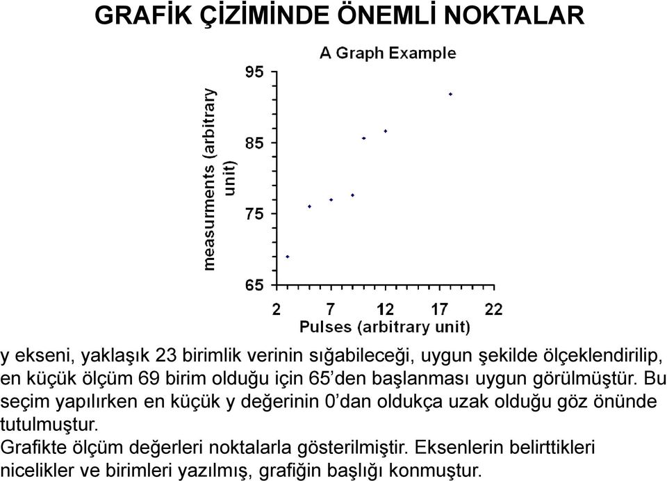 Bu seçim yapılırken en küçük y değerinin 0 dan oldukça uzak olduğu göz önünde tutulmuştur.