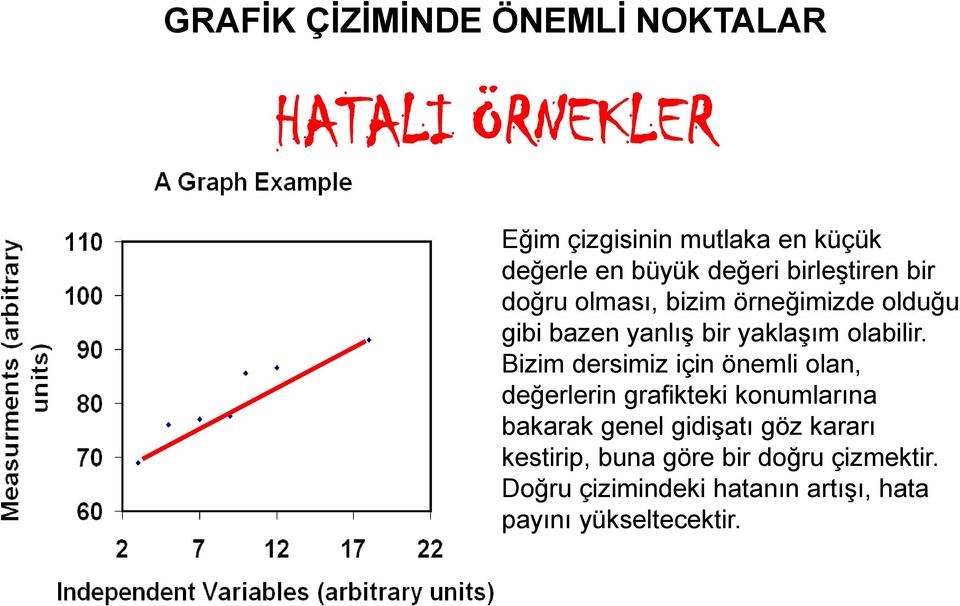 Bizim dersimiz için önemli olan, değerlerin grafikteki konumlarına bakarak genel gidişatı