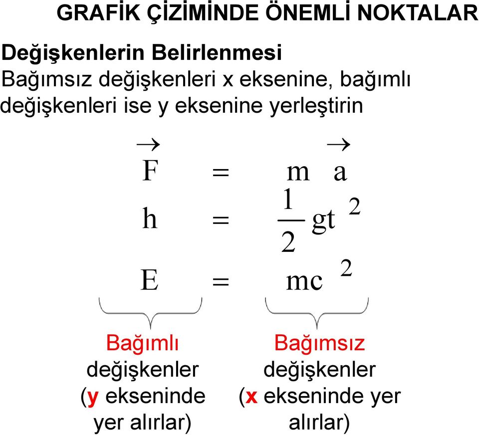 yerleştirin F h E m a 1 gt 2 mc 2 2 Bağımlı değişkenler