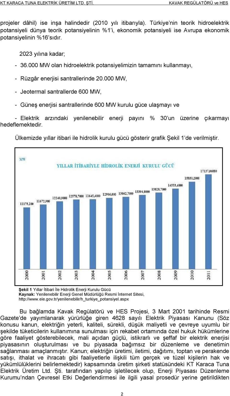 000 MW olan hidroelektrik potansiyelimizin tamamını kullanmayı, - Rüzgâr enerjisi santrallerinde 20.