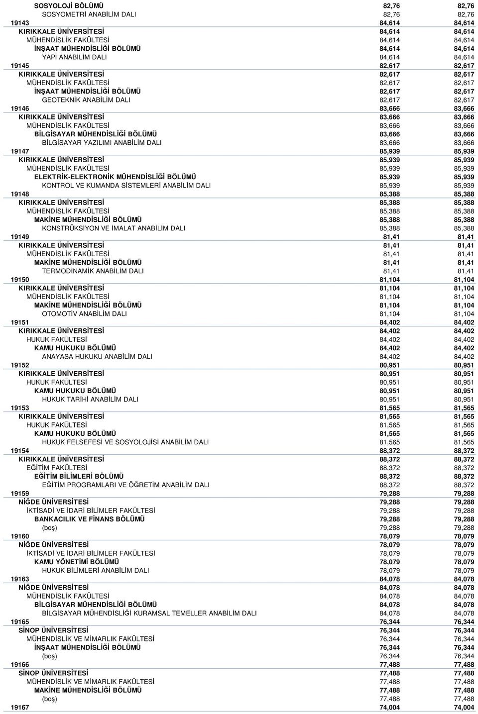 82,617 19146 83,666 83,666 KIRIKKALE ÜNİVERSİTESİ 83,666 83,666 MÜHENDİSLİK FAKÜLTESİ 83,666 83,666 BİLGİSAYAR MÜHENDİSLİĞİ BÖLÜMÜ 83,666 83,666 BİLGİSAYAR YAZILIMI ANABİLİM DALI 83,666 83,666 19147