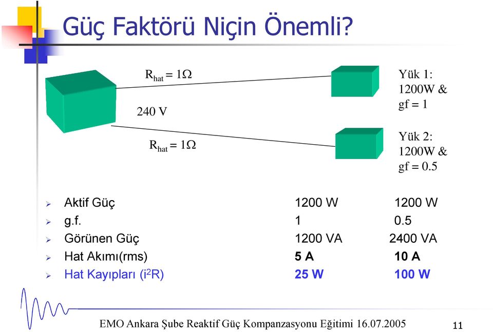 5 Aktif Güç 1200 W 1200 W g.f. 1 0.