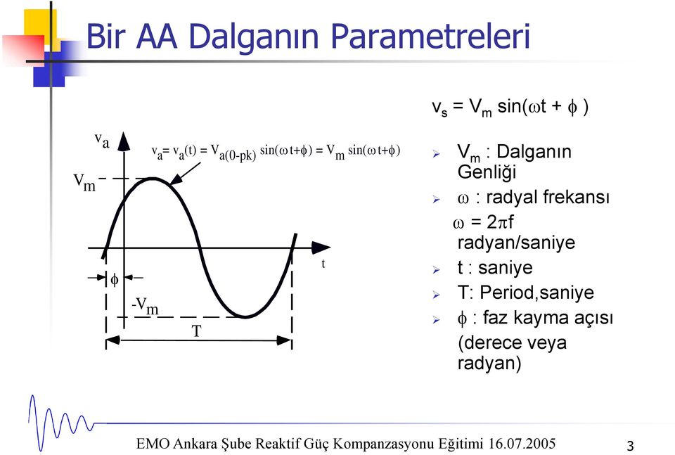 frekansı = 2f radyan/saniye t : saniye T: Period,saniye : faz kayma açısı