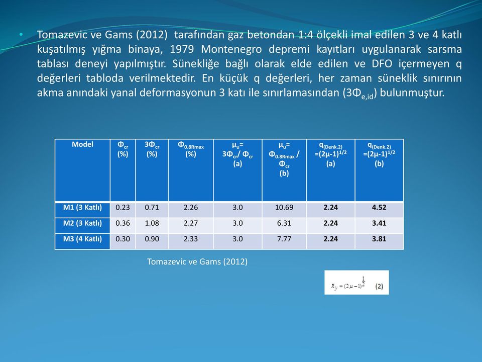 En küçük q değerleri, her zaman süneklik sınırının akma anındaki yanal deformasyonun 3 katı ile sınırlamasından (3Φ e,id ) bulunmuştur. Model Φ cr (%) 3Φ cr (%) Φ 0.