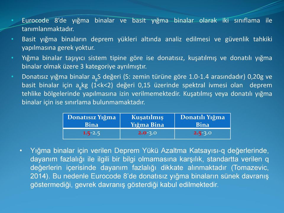 4 arasındadır) 0,20g ve basit binalar için a g kg (1<k<2) değeri 0,15 üzerinde spektral ivmesi olan deprem tehlike bölgelerinde yapılmasına izin verilmemektedir.