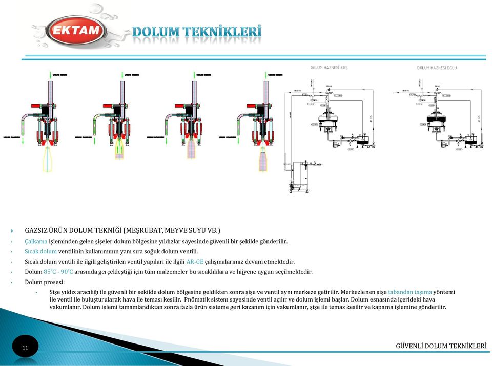 Dolum 85 C - 90 C arasında gerçekleştiği için tüm malzemeler bu sıcaklıklara ve hijyene uygun seçilmektedir.