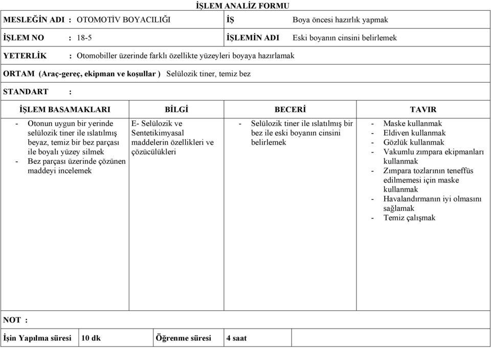 boyalı yüzey silmek - Bez parçası üzerinde çözünen maddeyi incelemek E- Selülozik ve Sentetikimyasal maddelerin özellikleri ve çözücülükleri - Selülozik tiner ile ıslatılmış bir bez ile eski boyanın