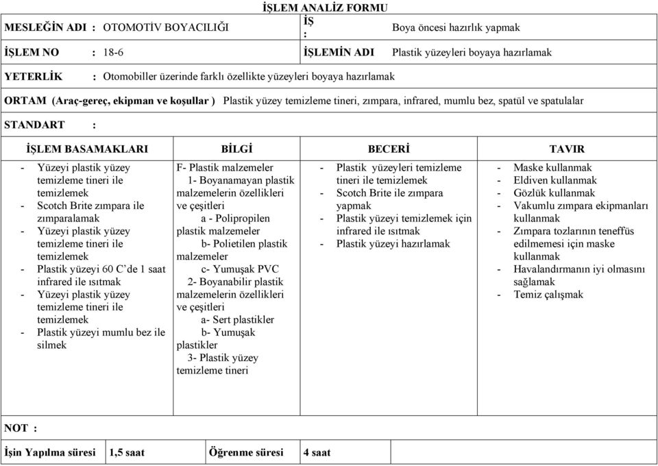 tineri ile - Scotch Brite zımpara ile zımparalamak - Yüzeyi plastik yüzey temizleme tineri ile - Plastik yüzeyi 60 C de 1 saat infrared ile ısıtmak - Yüzeyi plastik yüzey temizleme tineri ile -