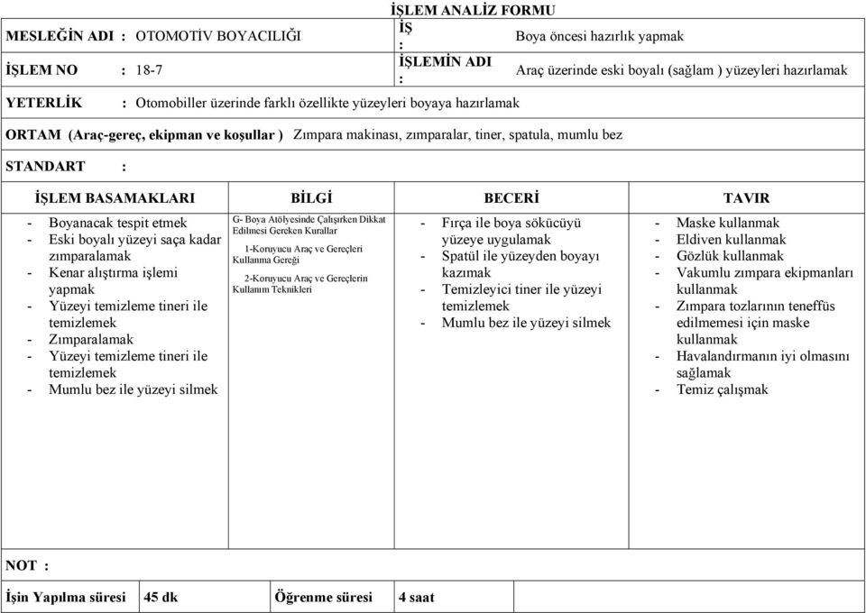 yüzeyi saça kadar zımparalamak - Kenar alıştırma işlemi yapmak - Yüzeyi temizleme tineri ile - Zımparalamak - Yüzeyi temizleme tineri ile - Mumlu bez ile yüzeyi silmek G- Boya Atölyesinde Çalışırken