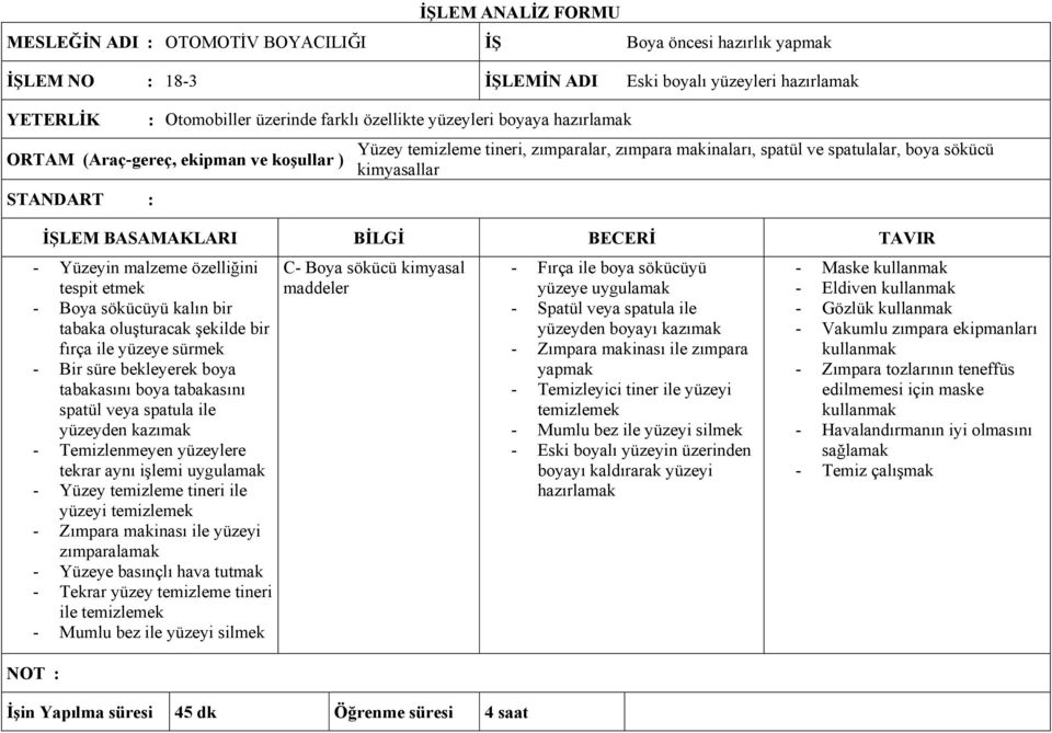 özelliğini tespit etmek - Boya sökücüyü kalın bir tabaka oluşturacak şekilde bir fırça ile yüzeye sürmek - Bir süre bekleyerek boya tabakasını boya tabakasını spatül veya spatula ile yüzeyden kazımak