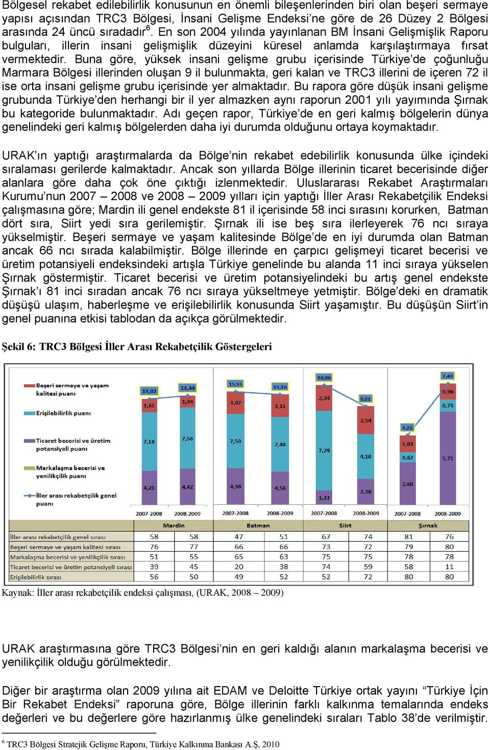 Buna göre, yüksek insani gelişme grubu içerisinde Türkiye de çoğunluğu Marmara Bölgesi illerinden oluşan 9 il bulunmakta, geri kalan ve TRC3 illerini de içeren 72 il ise orta insani gelişme grubu