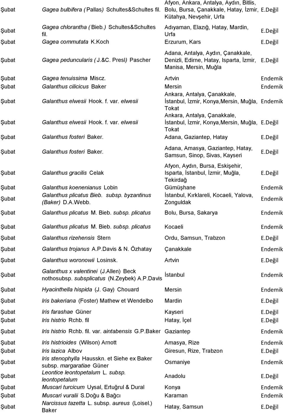 Presl) Pascher Adana, Antalya, Aydın, Çanakkale, Denizli, Edirne, Hatay, Isparta, İzmir, Manisa, Mersin, Şubat Gagea tenuissima Miscz.