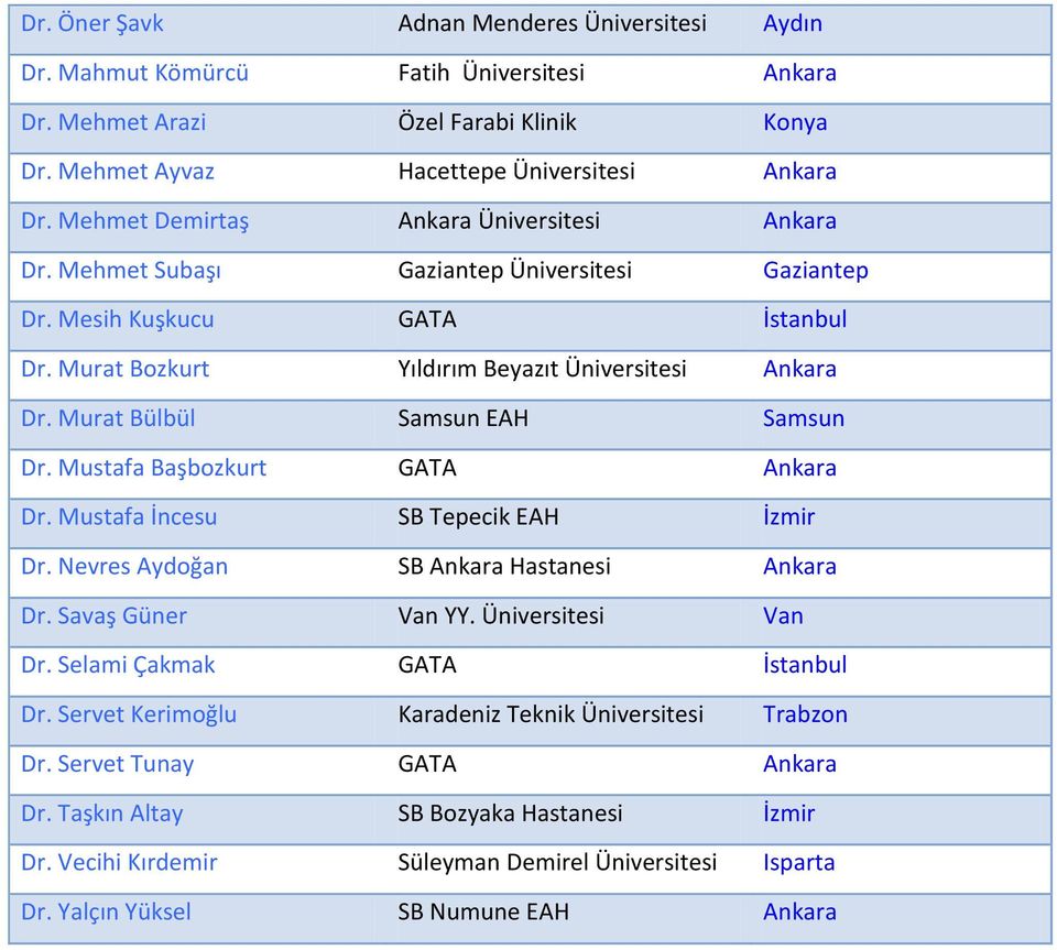 Murat Bülbül Samsun EAH Samsun Dr. Mustafa Başbozkurt GATA Ankara Dr. Mustafa İncesu SB Tepecik EAH İzmir Dr. Nevres Aydoğan SB Ankara Hastanesi Ankara Dr. Savaş Güner Van YY. Üniversitesi Van Dr.