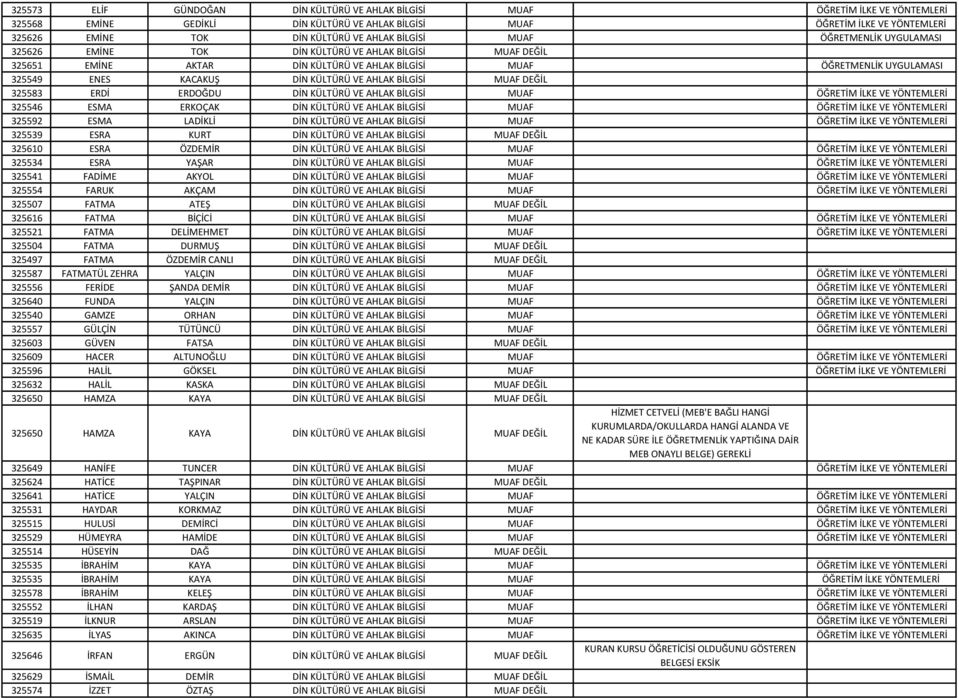 DİN KÜLTÜRÜ VE AHLAK BİLGİSİ MUAF 325546 ESMA ERKOÇAK DİN KÜLTÜRÜ VE AHLAK BİLGİSİ MUAF 325592 ESMA LADİKLİ DİN KÜLTÜRÜ VE AHLAK BİLGİSİ MUAF 325539 ESRA KURT DİN KÜLTÜRÜ VE AHLAK BİLGİSİ MUAF DEĞİL