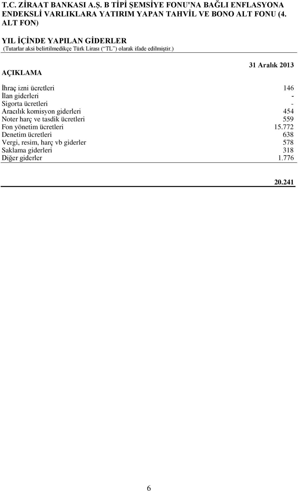 ve tasdik ücretleri 559 Fon yönetim ücretleri 15.