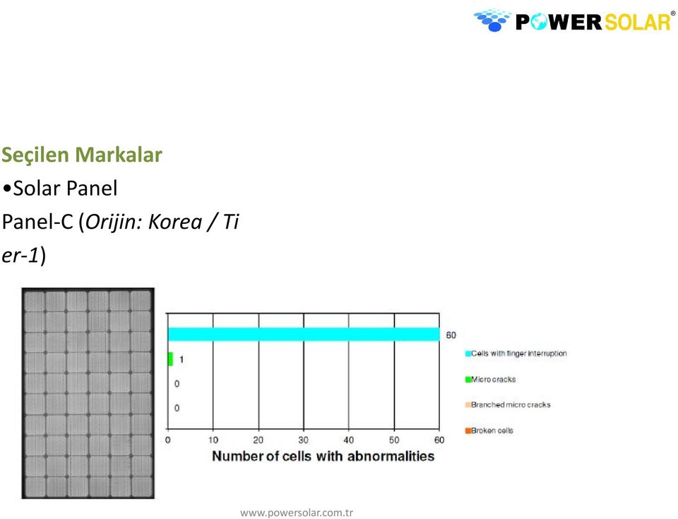 Panel Panel-C