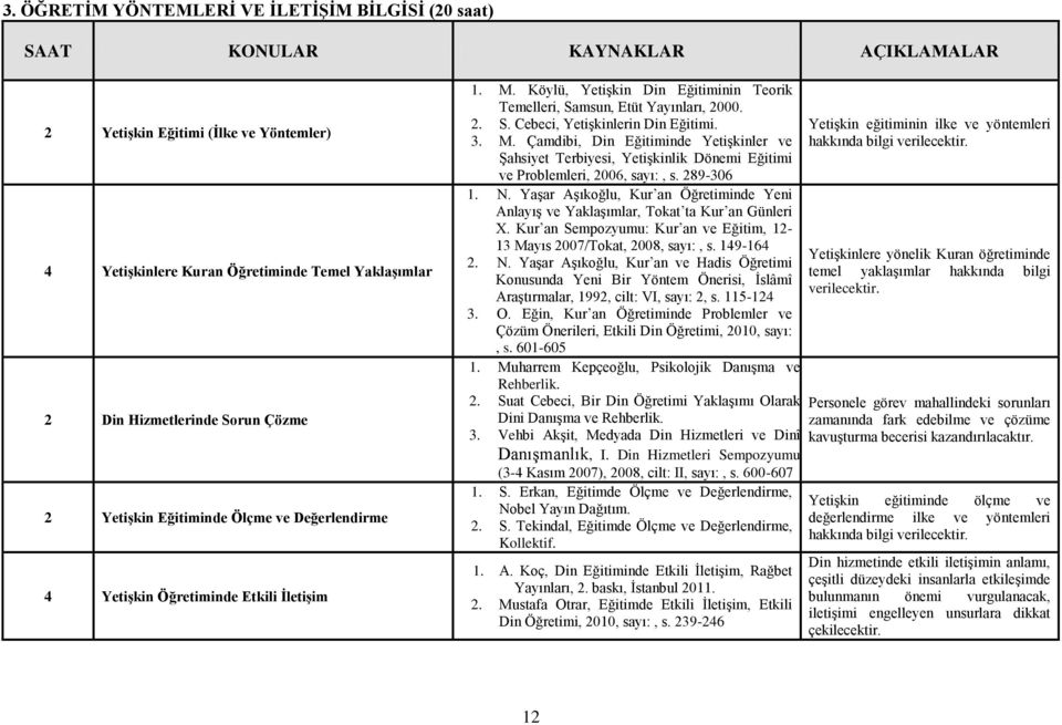 3. M. Çamdibi, Din Eğitiminde Yetişkinler ve Şahsiyet Terbiyesi, Yetişkinlik Dönemi Eğitimi ve Problemleri, 2006, sayı:, s. 289-306 1. N.