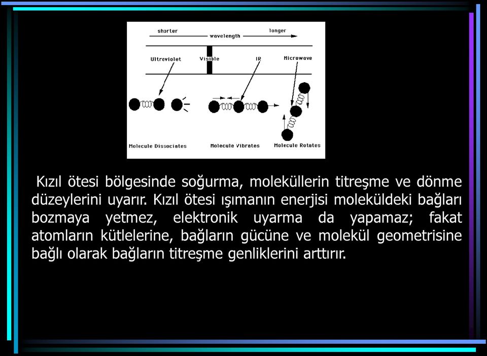 Kızıl ötesi ışımanın enerjisi moleküldeki bağları bozmaya yetmez,