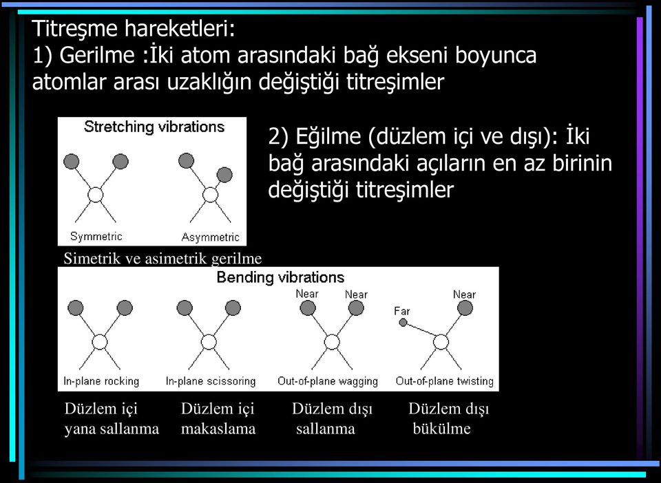 arasındaki açıların en az birinin değiştiği titreşimler Simetrik ve asimetrik