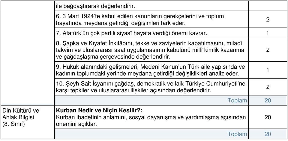 Şapka ve Kıyafet İnkılâbını, tekke ve zaviyelerin kapatılmasını, miladî takvim ve uluslararası saat uygulamasının kabulünü millî kimlik kazanma ve çağdaşlaşma çerçevesinde değerlendirir. 9.