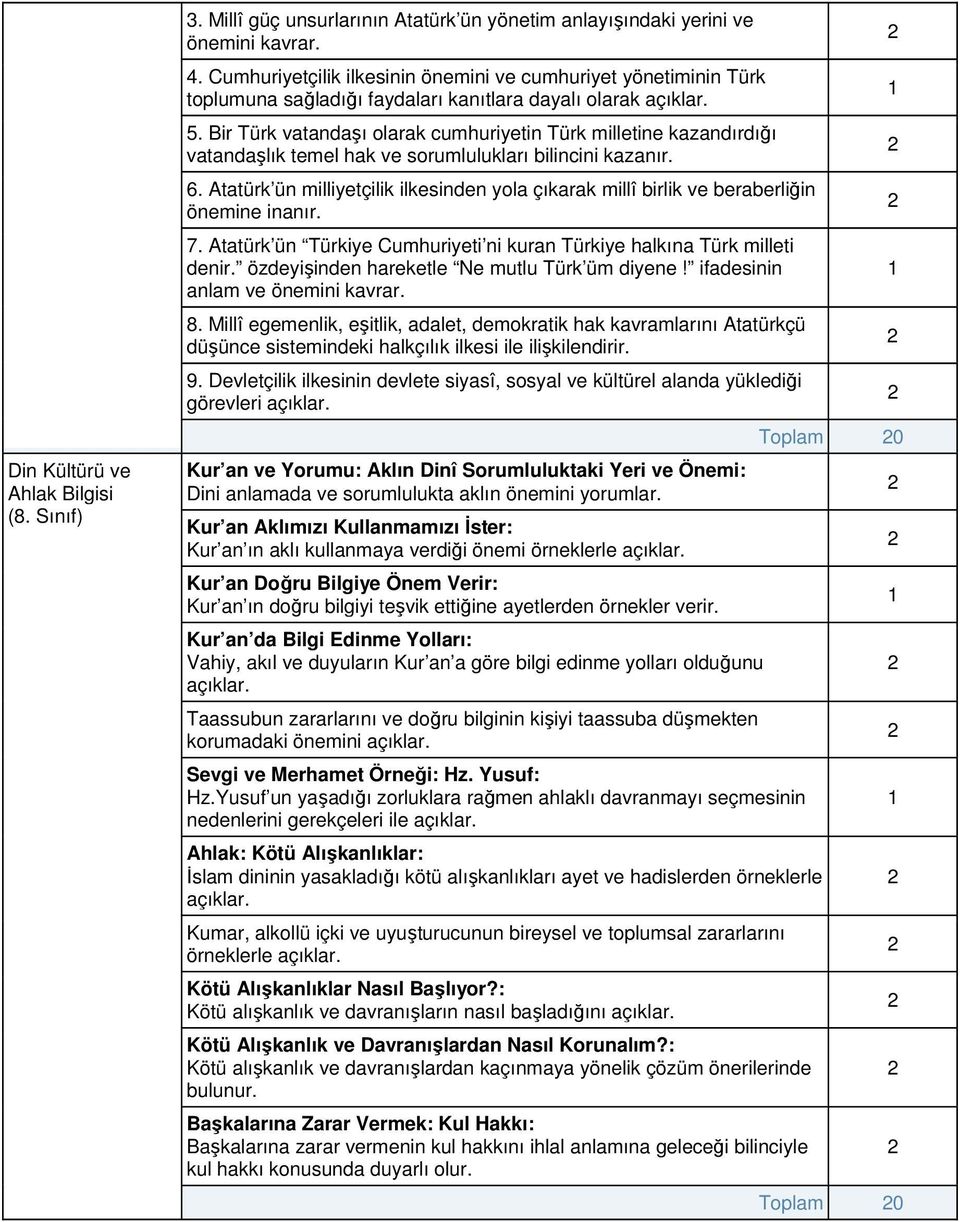 Bir Türk vatandaşı olarak cumhuriyetin Türk milletine kazandırdığı vatandaşlık temel hak ve sorumlulukları bilincini kazanır. 6.