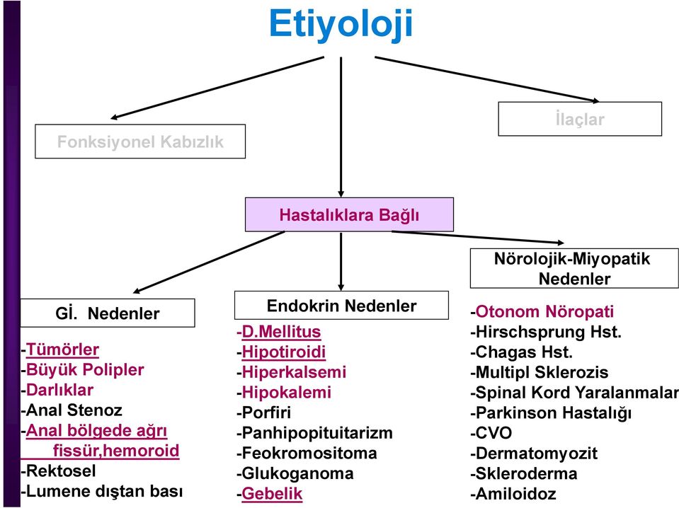 Endokrin Nedenler -D.