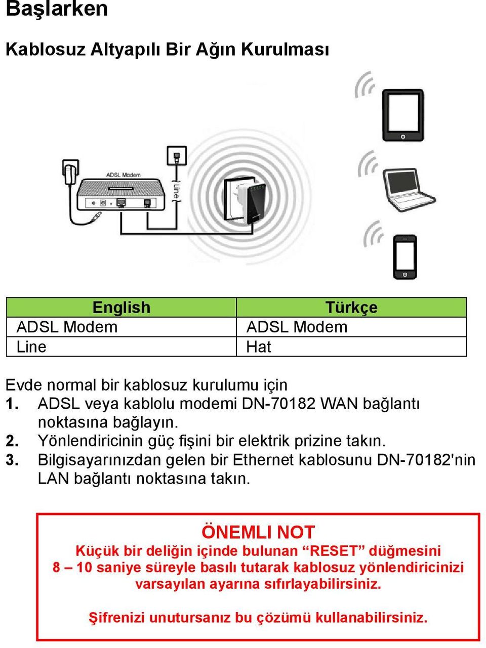 Bilgisayarınızdan gelen bir Ethernet kablosunu DN-70182'nin LAN bağlantı noktasına takın.