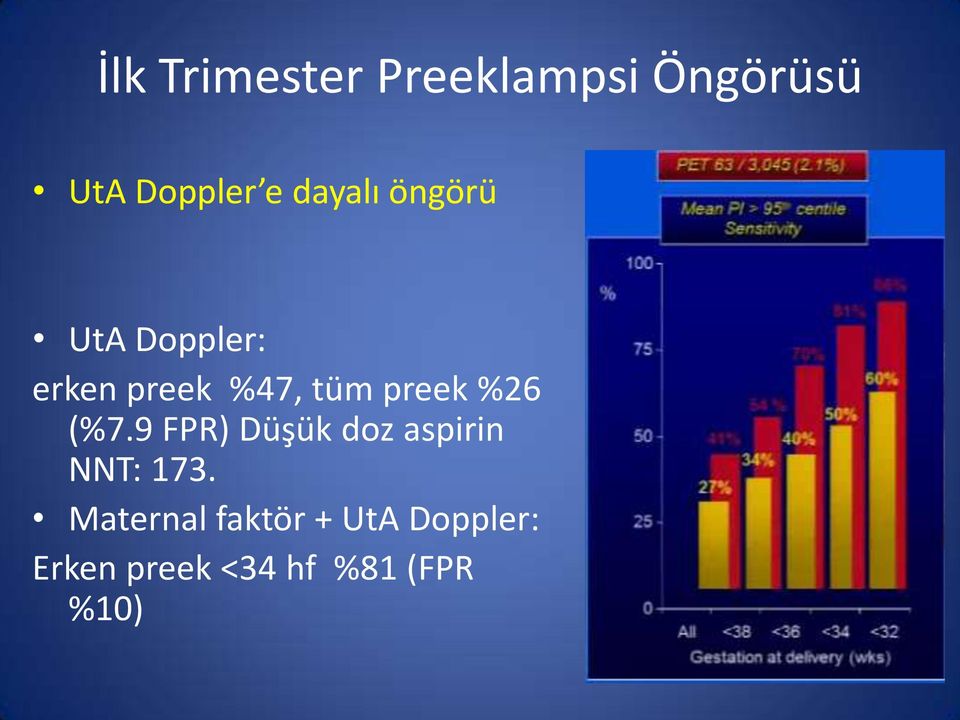 preek %26 (%7.9 FPR) Düşük doz aspirin NNT: 173.