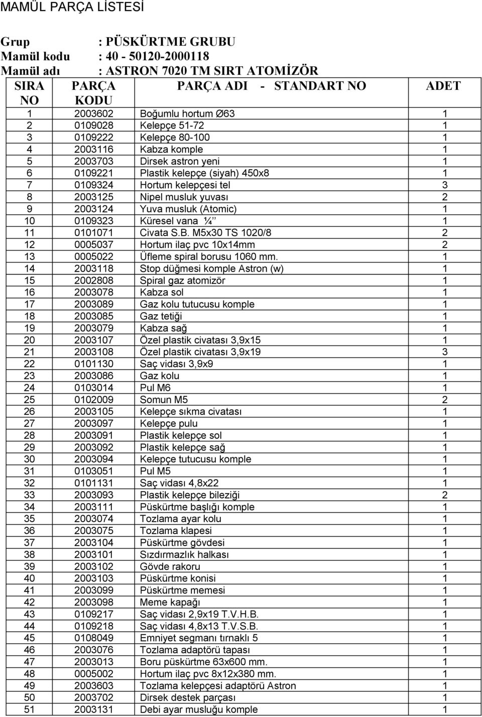 musluk yuvası 2 9 2003124 Yuva musluk (Atomic) 1 10 0109323 Küresel vana ¼ 1 11 0101071 Civata S.B. M5x30 TS 1020/8 2 12 0005037 Hortum ilaç pvc 10x14mm 2 13 0005022 Üfleme spiral borusu 1060 mm.