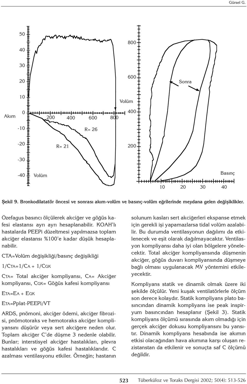 CTA=Volüm değişikliği/basınç değişikliği /CTA=/CA + /CGK CTA= Total akciğer kompliyansı, CA= Akciğer kompliyansı, CGK= Göğüs kafesi kompliyansı ETA=EA + EGK ETA=Pplat-PEEPi/VT ARDS, pnömoni, akciğer