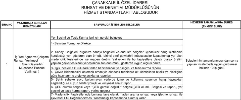 Sınıf Gayrisıhhi Müessese Ruhsatı Verilmesi ) 2 Sanayi Bölgeleri, organize sanayi bölgeleri ve endüstri bölgeleri içindekiler hariç işletmenin kurulacağı yeri gösteren plan örneği, birinci sınıf