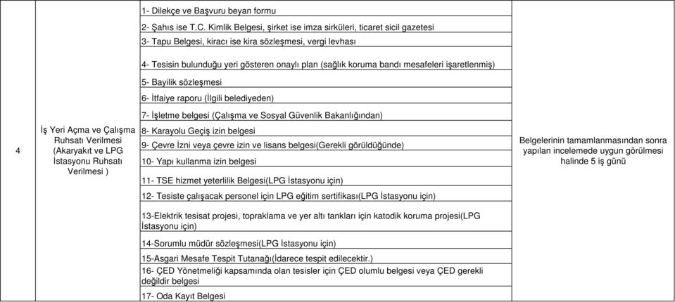 mesafeleri işaretlenmiş) 5 Bayilik sözleşmesi 6 İtfaiye raporu (İlgili belediyeden) 7 İşletme belgesi (Çalışma ve Sosyal Güvenlik Bakanlığından) 4 Ruhsatı Verilmesi (Akaryakıt ve LPG İstasyonu