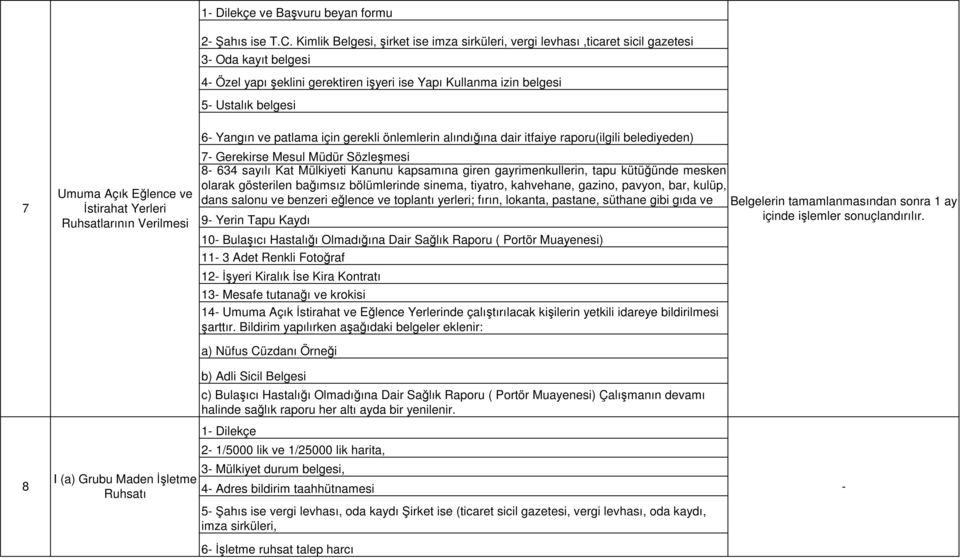 Eğlence ve İstirahat Yerleri Ruhsatlarının Verilmesi 6 Yangın ve patlama için gerekli önlemlerin alındığına dair itfaiye raporu(ilgili belediyeden) 7 Gerekirse Mesul Müdür Sözleşmesi 8 634 sayılı Kat