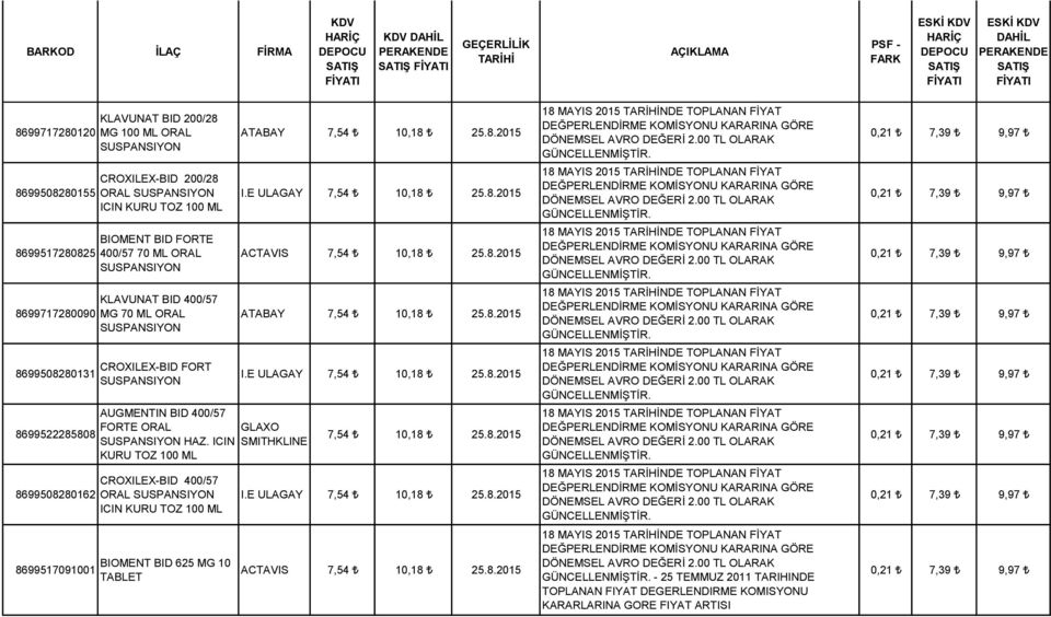 SUSPANSIYON CROXILEX-BID FORT SUSPANSIYON AUGMENTIN BID 400/57 FORTE ORAL GLAXO SUSPANSIYON HAZ.