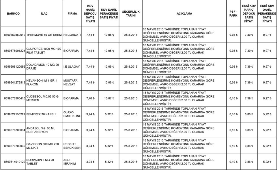 ANDAZOL %2 60 ML SUSPANSIYON GAVISCON 500 MG 200 ML LIKIT NORVADIN 5 MG 20 BIOFARMA 7,44 10,05 25.8.2015 I.E ULAGAY 7,44 10,05 25.8.2015 MUSTAFA NEVZAT 7,45 10,06 25.