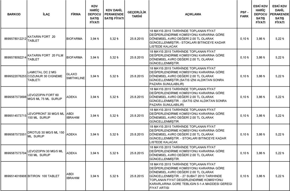 BITIRON 100 BIOFARMA BIOFARMA GLAXO SMITHKLINE ADEKA ADEKA ADEKA - STOKLARI BITINCEYE KADAR LISTEDE KALACAK (SATIS IZNI ALDIKTAN SONRA PAZARA SUNULABILIR) - (SATIS