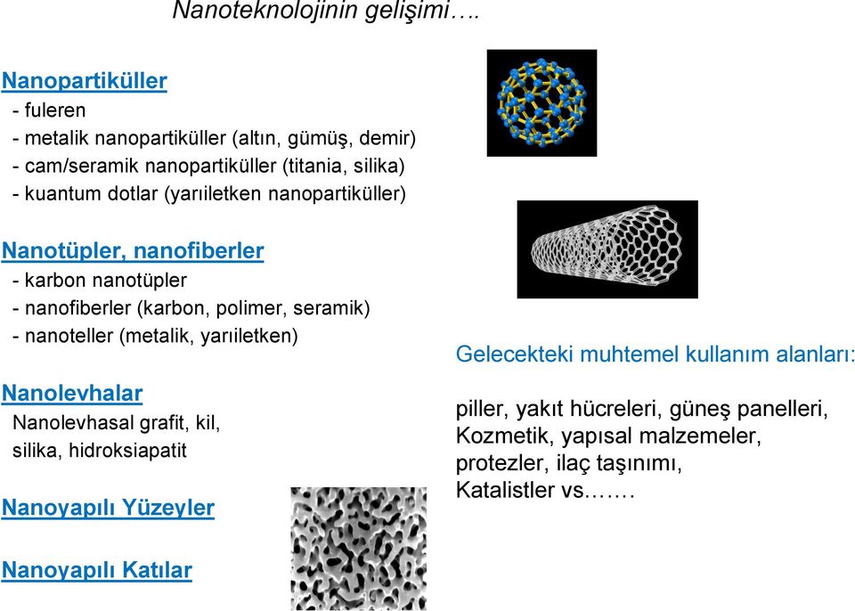 (yarıiletken nanopartiküller) Nanotüpler, nanofiberler - karbon nanotüpler - nanofiberler (karbon, polimer, seramik) - nanoteller (metalik,
