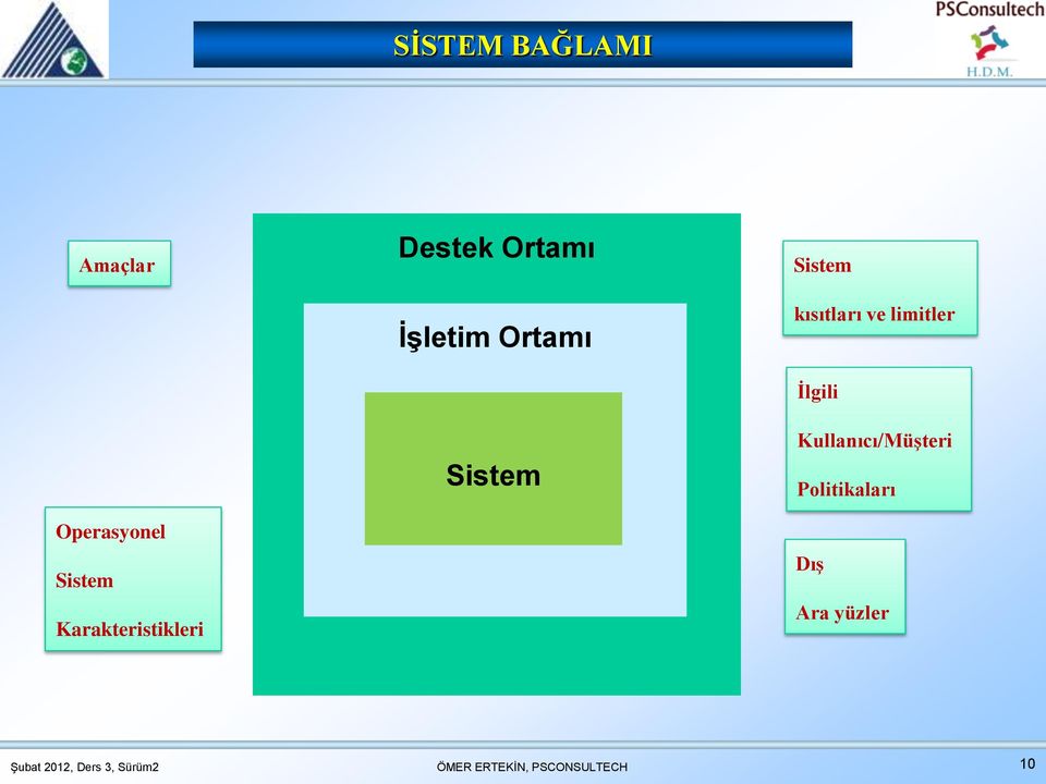 Ortamı Sistem Sistem kısıtları ve limitler