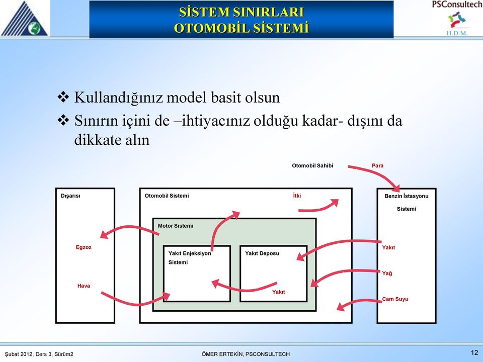 Dışarısı Otomobil Sistemi İtki Benzin İstasyonu Sistemi Motor Sistemi Yakıt