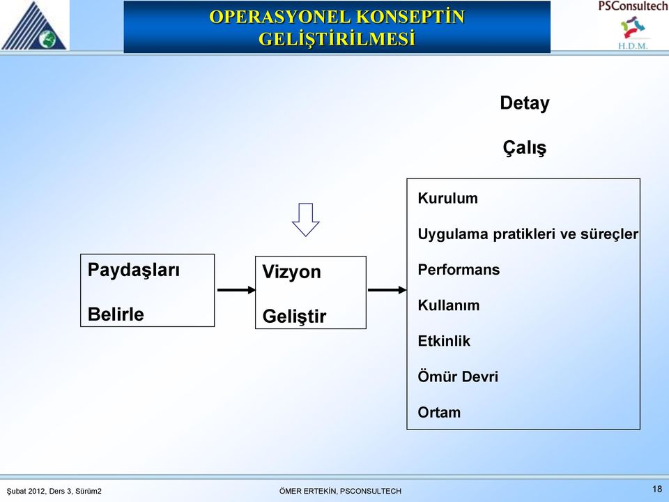 Kurulum Uygulama pratikleri ve süreçler