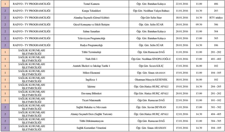 Gör. Batuhan Kalaycı 0.0.06.00 304 RADYO - TV PROGRAMCILIĞI Televizyon Programcılığı Öğr. Gör. Batuhan Kalaycı 0.0.06 3.00 305 RADYO - TV PROGRAMCILIĞI Radyo Programcılığı Öğr. Gör. Selin SÜAR 0.0.06 4.