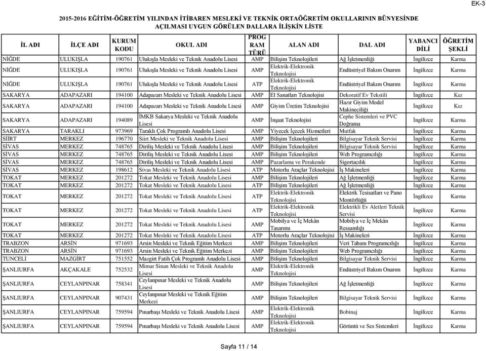 Anadolu El Sanatları Dekoratif Ev Tekstili Kız SAKARYA ADAPAZARI 194100 Adapazarı Mesleki ve Teknik Anadolu Giyim Üretim Hazır Giyim Model Makineciliği Kız SAKARYA ADAPAZARI 194089 İMKB Sakarya