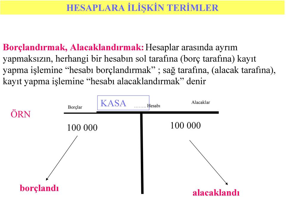 hesabı borçlandırmak ; sağ tarafına, (alacak tarafına), kayıt yapma işlemine hesabı