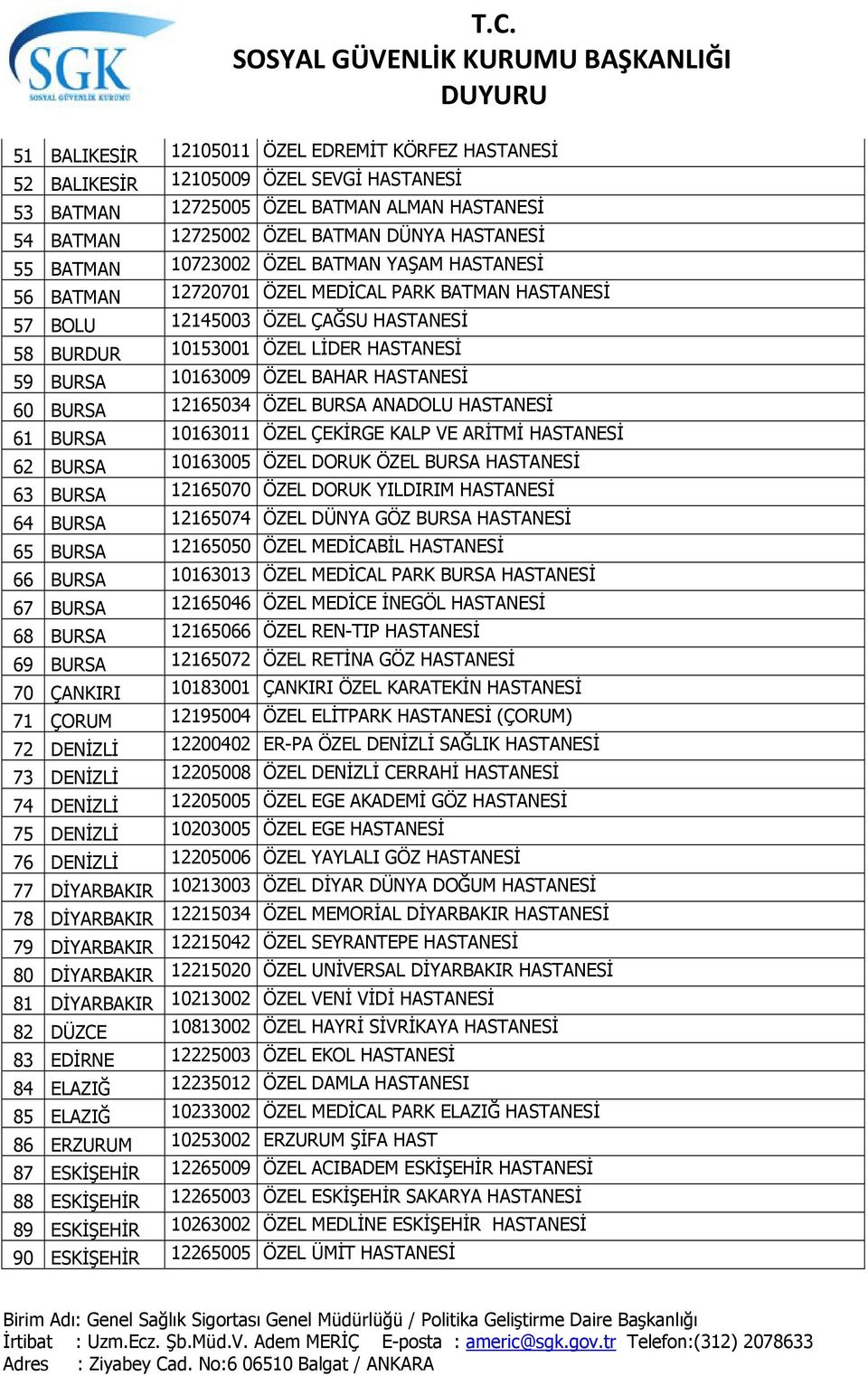 HASTANESİ 60 BURSA 12165034 ÖZEL BURSA ANADOLU HASTANESİ 61 BURSA 10163011 ÖZEL ÇEKİRGE KALP VE ARİTMİ HASTANESİ 62 BURSA 10163005 ÖZEL DORUK ÖZEL BURSA HASTANESİ 63 BURSA 12165070 ÖZEL DORUK