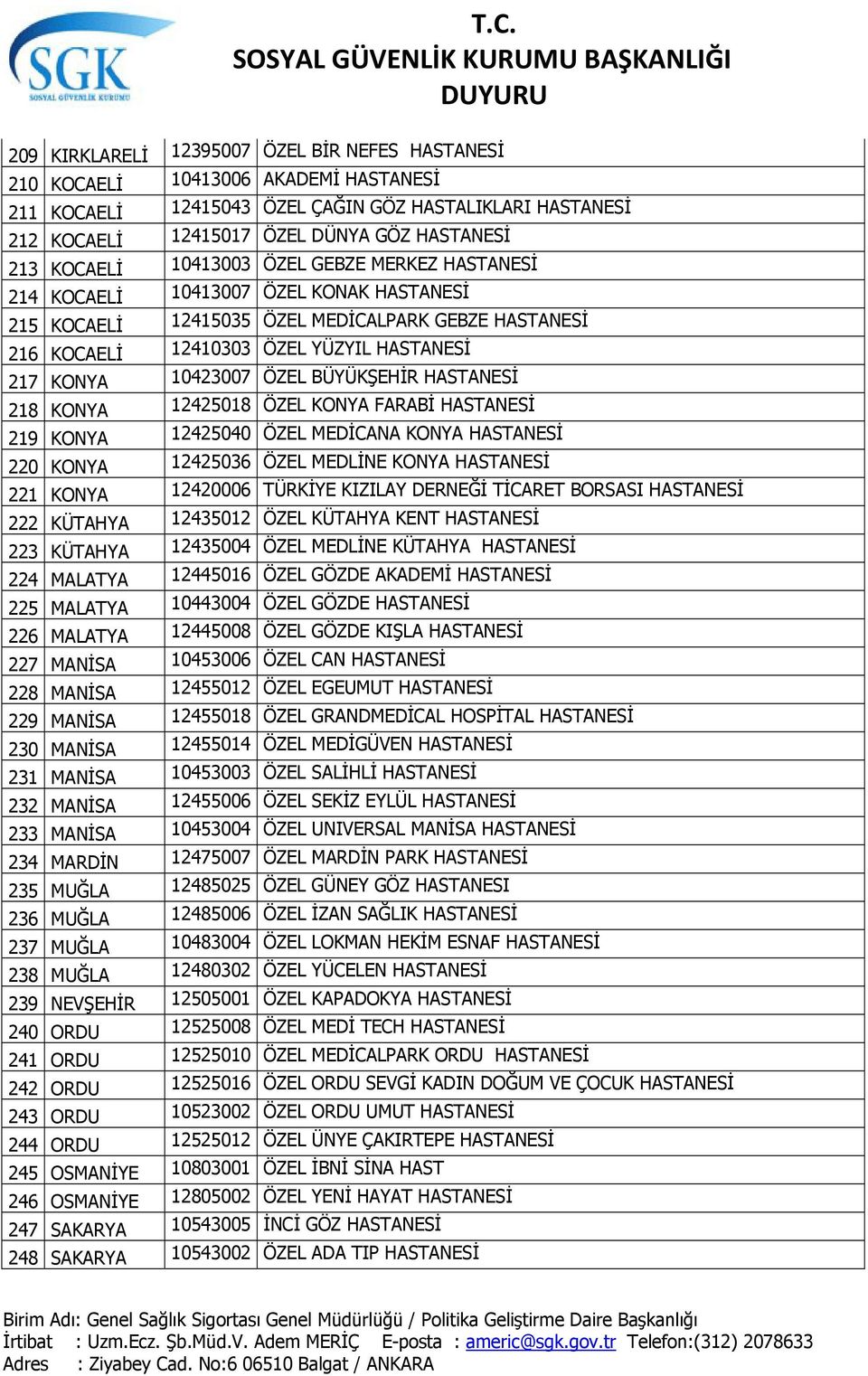 10423007 ÖZEL BÜYÜKŞEHİR HASTANESİ 218 KONYA 12425018 ÖZEL KONYA FARABİ HASTANESİ 219 KONYA 12425040 ÖZEL MEDİCANA KONYA HASTANESİ 220 KONYA 12425036 ÖZEL MEDLİNE KONYA HASTANESİ 221 KONYA 12420006