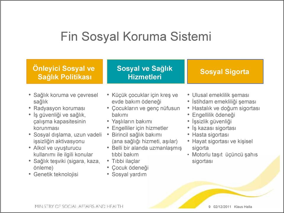 Sigorta Ulusal emeklilik şeması evde bakım ödeneği İstihdam emekliliği şeması Çocukların ve genç nüfusun Hastalık ve doğum sigortası bakımı Engellilik ödeneği Yaşlıların bakımı İşsizlik güvenliği