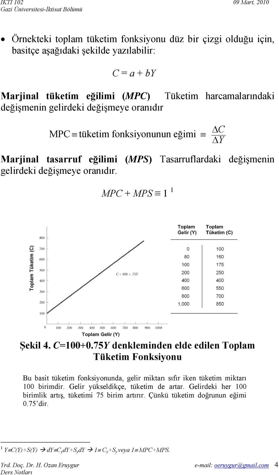 MPC + MPS 1 1 Şekil 4. C=100+0.75Y denkleminden elde edilen Toplam Tüketim Fonksiyonu Bu basit tüketim fonksiyonunda, gelir miktarı sıfır iken tüketim miktarı 100 birimdir.