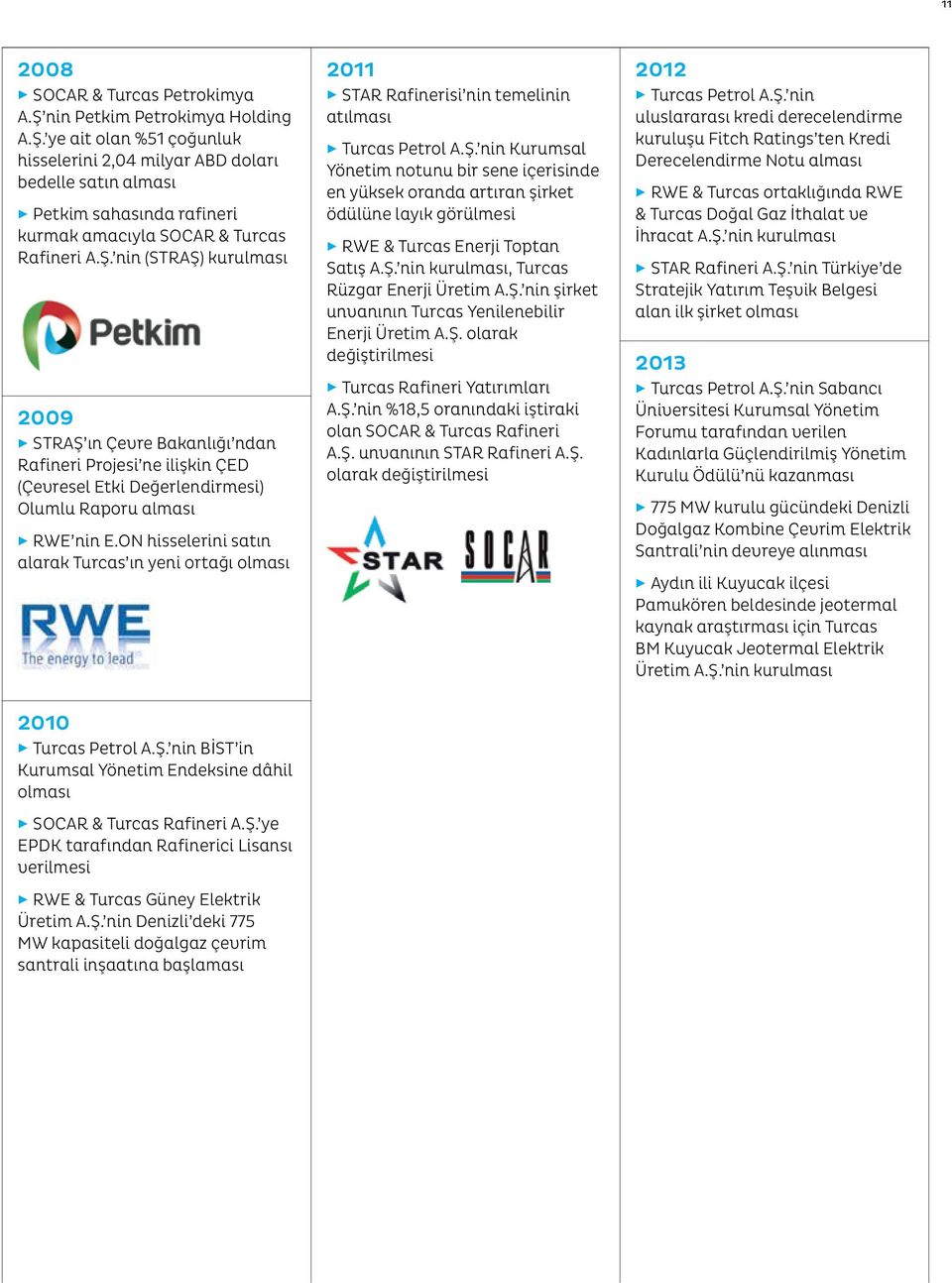 ON hisselerini satın alarak Turcas ın yeni ortağı olması 2011 STAR Rafinerisi nin temelinin atılması Turcas Petrol A.Ş.