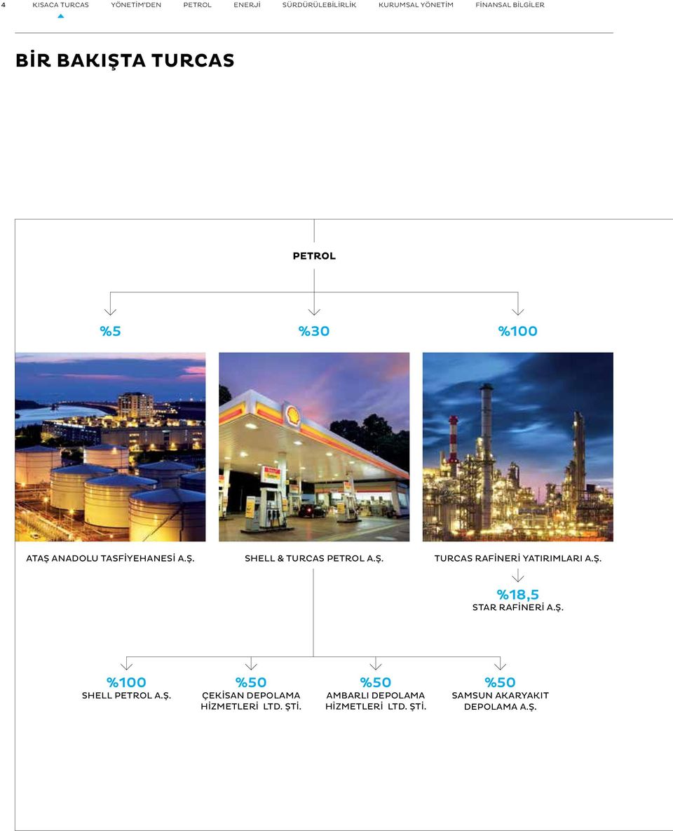 Ş. %18,5 Star Rafineri A.Ş. %100 Shell Petrol A.Ş. %50 Çekisan Depolama Hizmetleri Ltd. Şti.