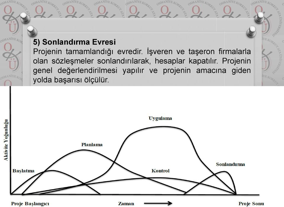 sonlandırılarak, hesaplar kapatılır.